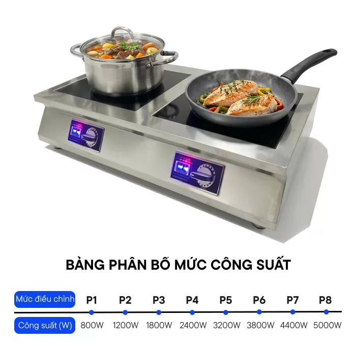 bảng ph&acirc;n bổ mức c&ocirc;ng suất bếp từ đ&ocirc;i 5kw