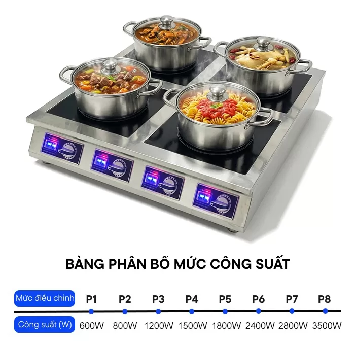 bảng ph&acirc;n bổ mức c&ocirc;ng suất của bếp từ 4 v&ugrave;ng nấu để b&agrave;n 5000w