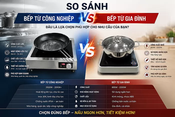 Bếp từ c&ocirc;ng nghiệp v&agrave; bếp từ gia đ&igrave;nh Kh&aacute;c nhau ở đ&acirc;u