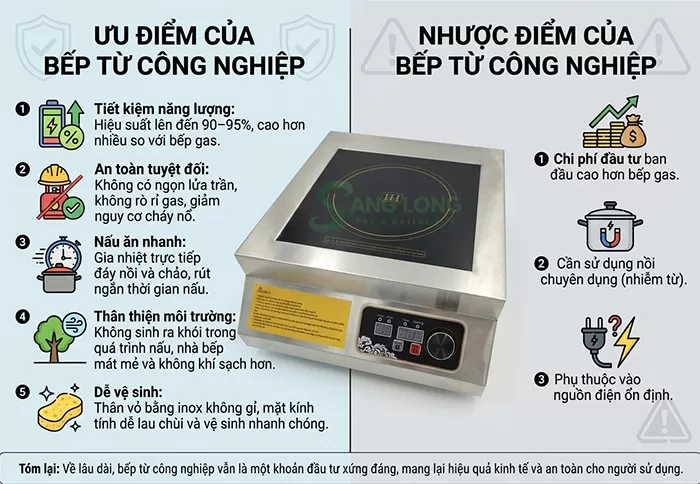 ưu và nhược điểm của bếp từ công nghiệp